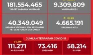 Data Vaksinasi COVID-19 (Update per 8 April 2021)